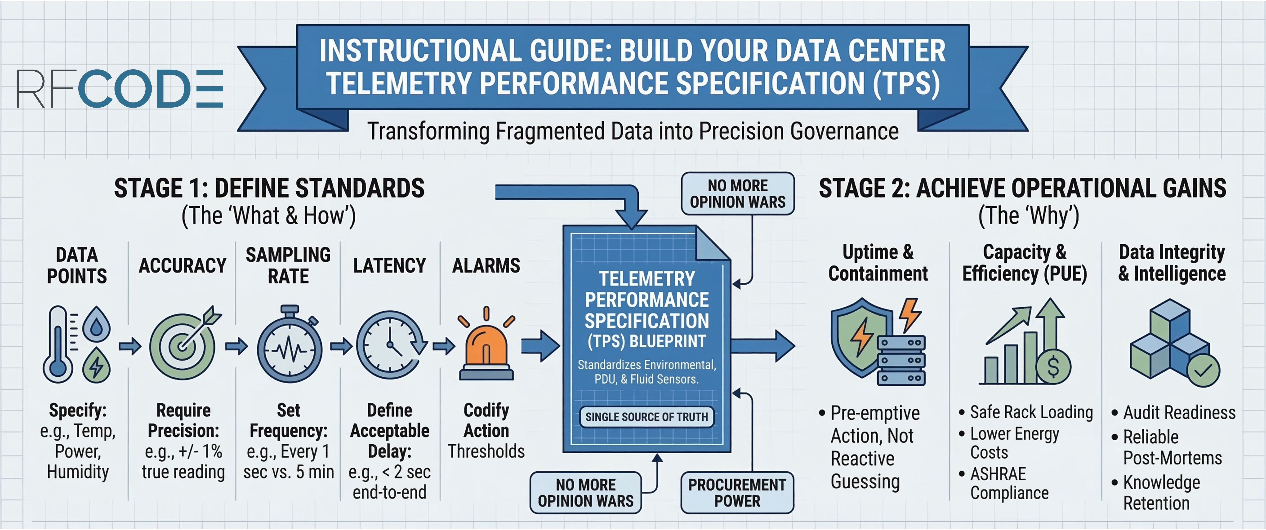 Why Your Data Center Needs a Telemetry Performance Specification