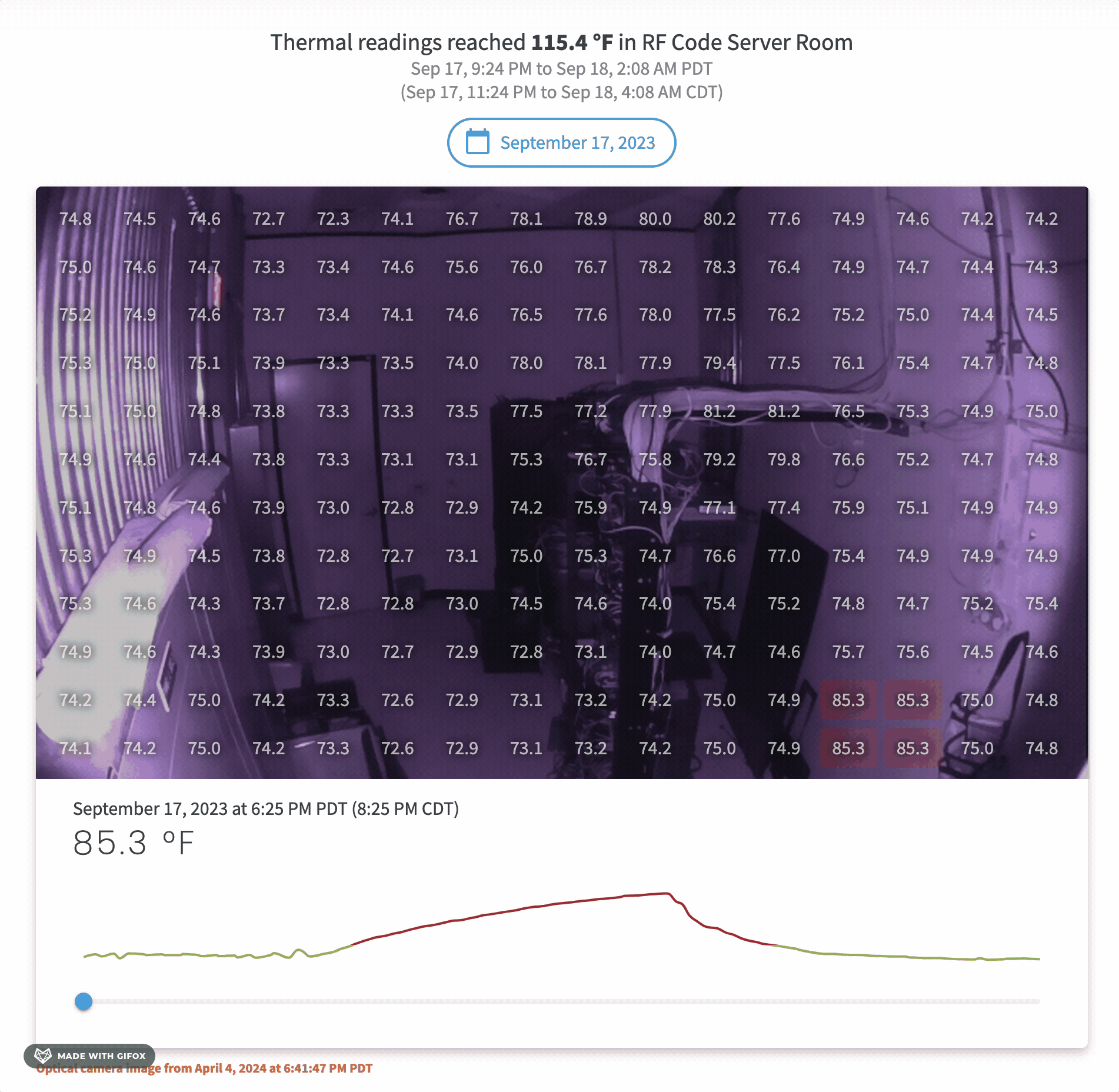 Using Sentry in our Server Room Averted a Heat Related Disaster