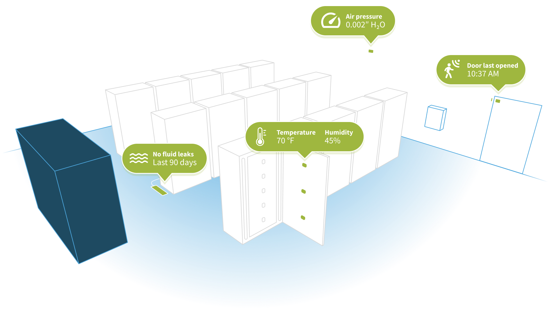 Data Center Environmental Monitoring: The Power of Wireless Sensors