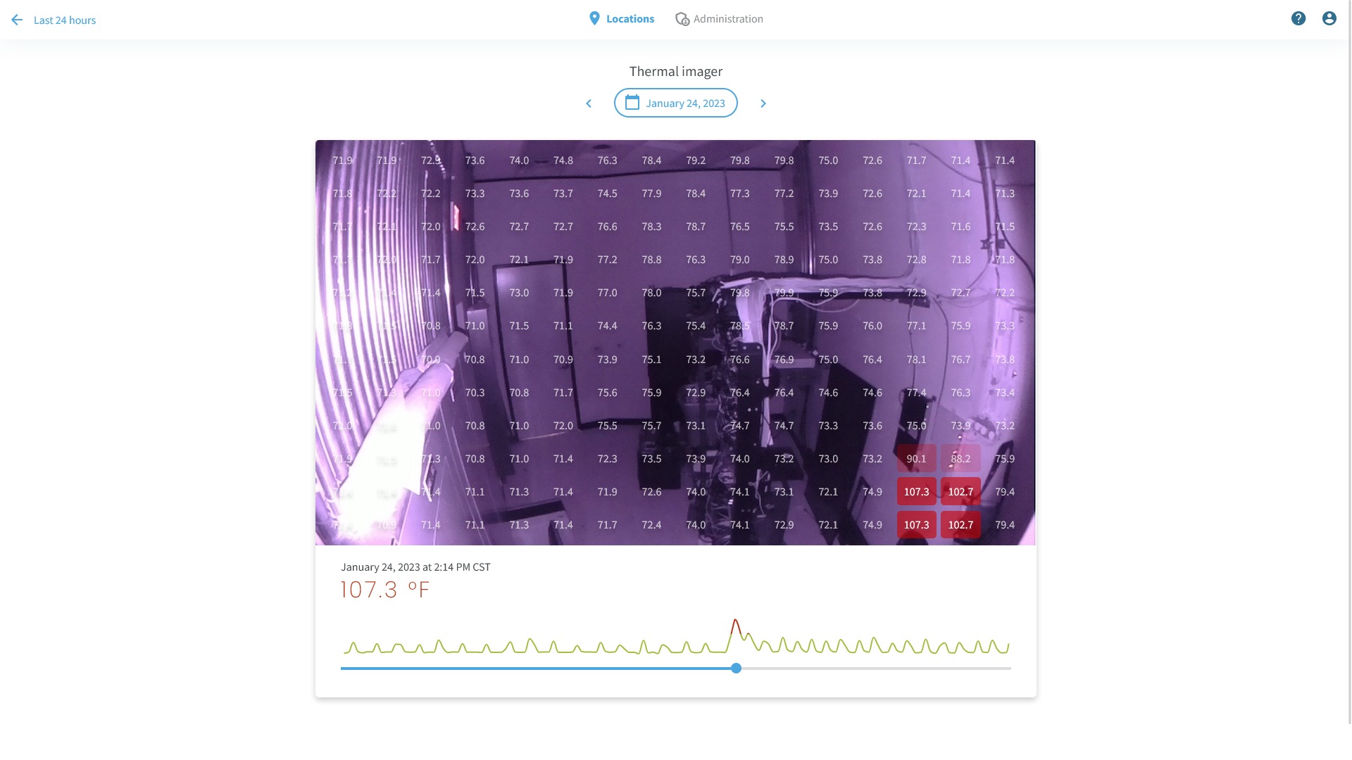The Top 3 Biggest Hurdles MSPs Face in Server Closet Monitoring