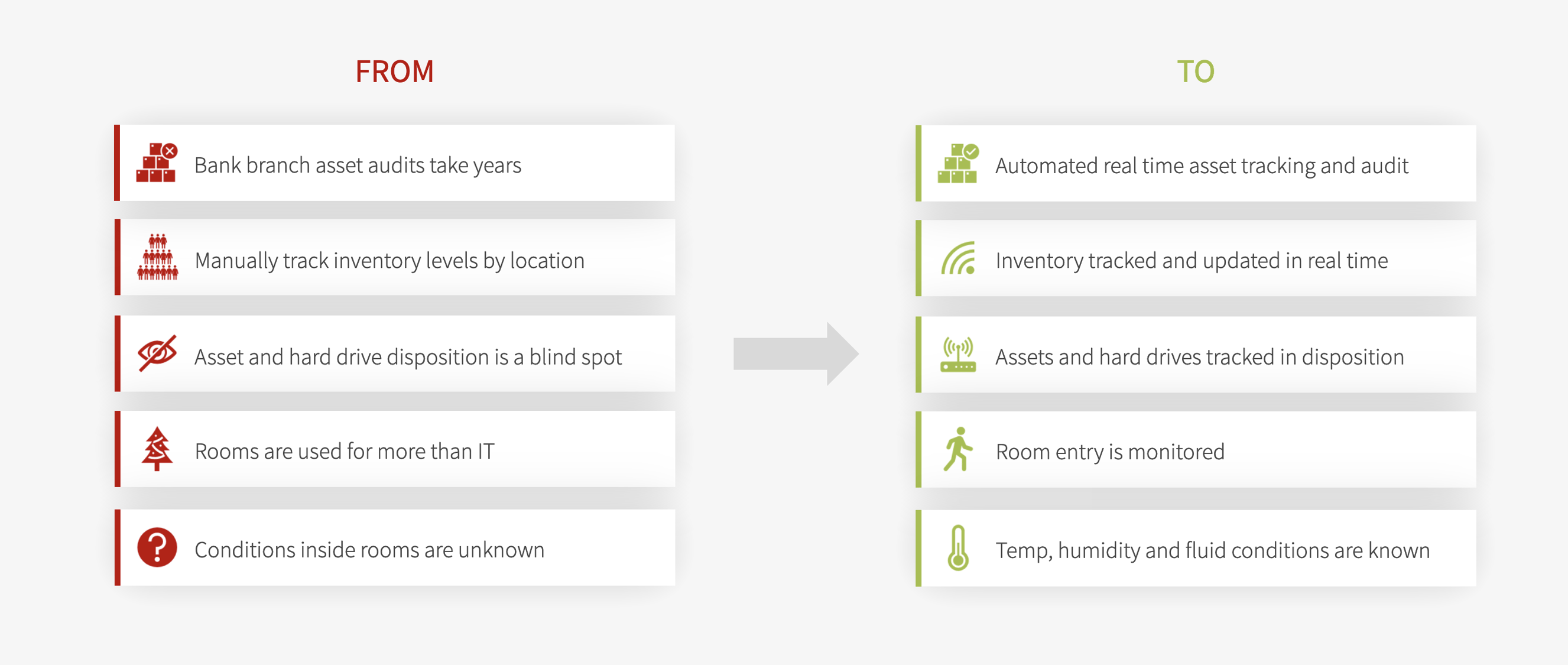 Smart Room Transformation Diagram