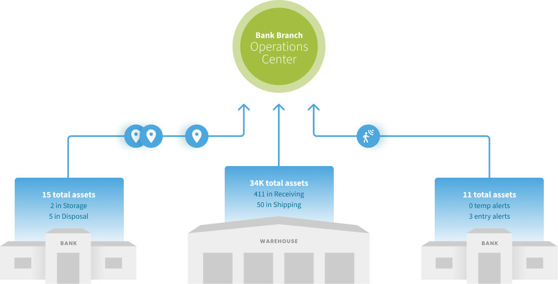 Operations Center Interface