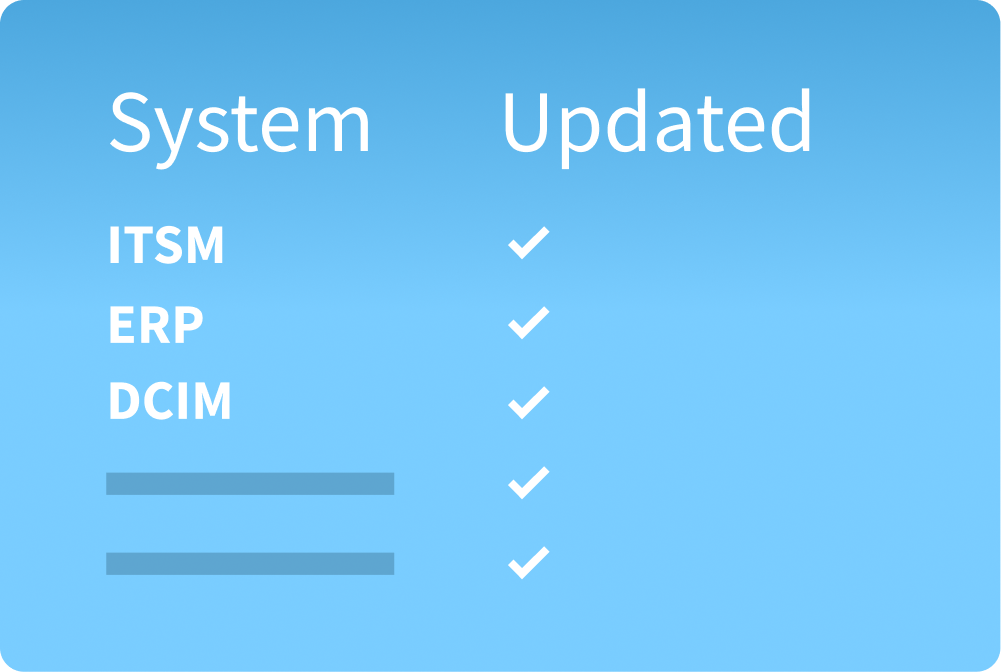 API Integration