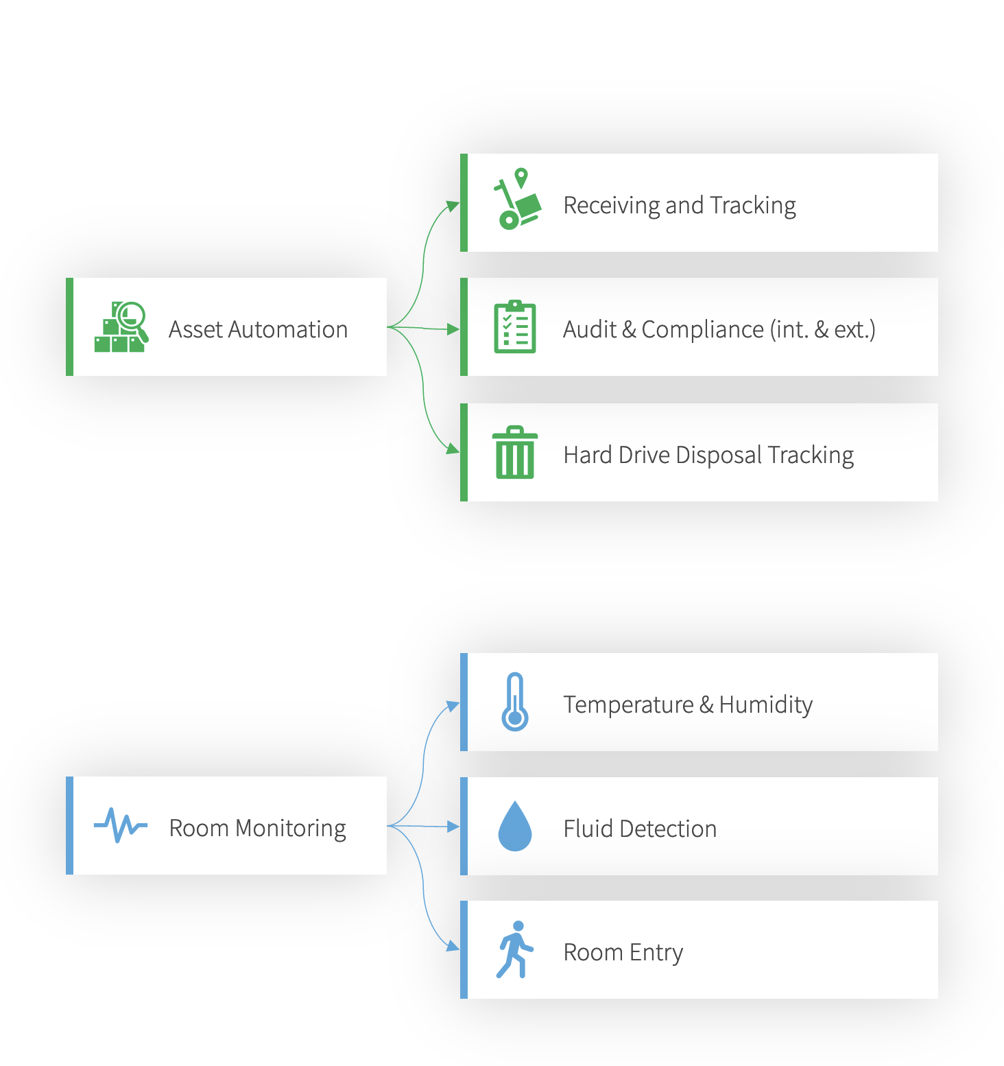 Asset Automation Dashboard